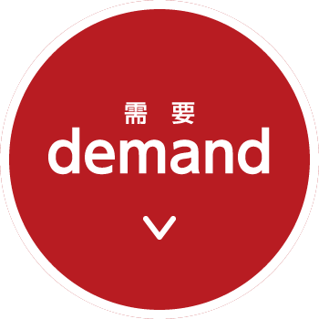 demand（需要）
